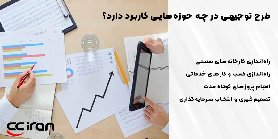طرح توجیهی در چه حوزه‌هایی کاربرد دارد؟